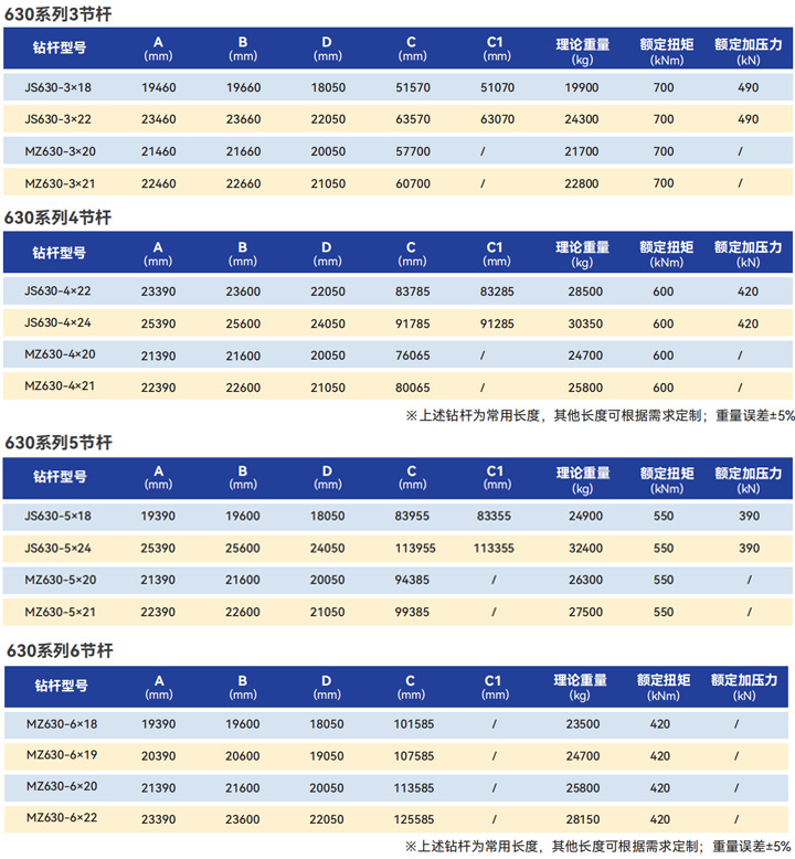 SK630系列鑽杆1.png