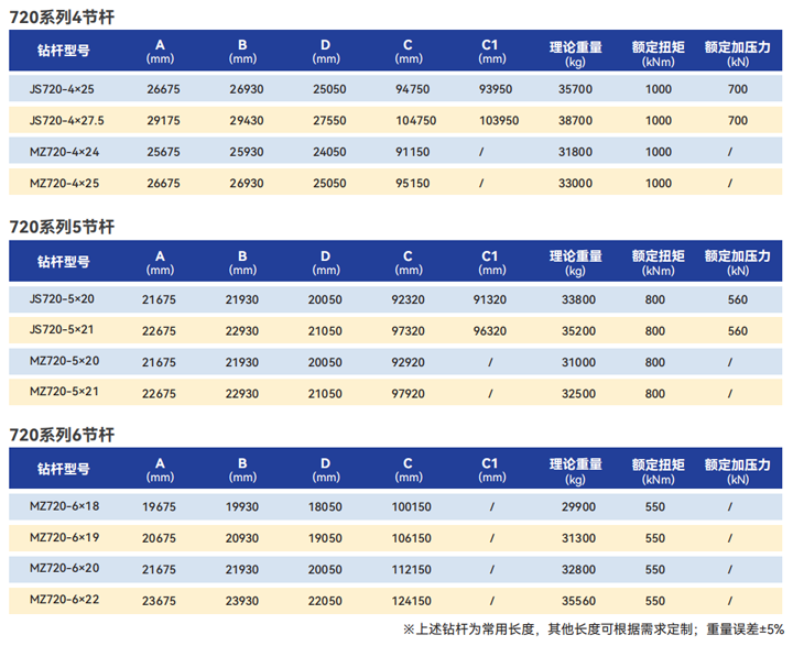 SK720系列鑽杆1.png