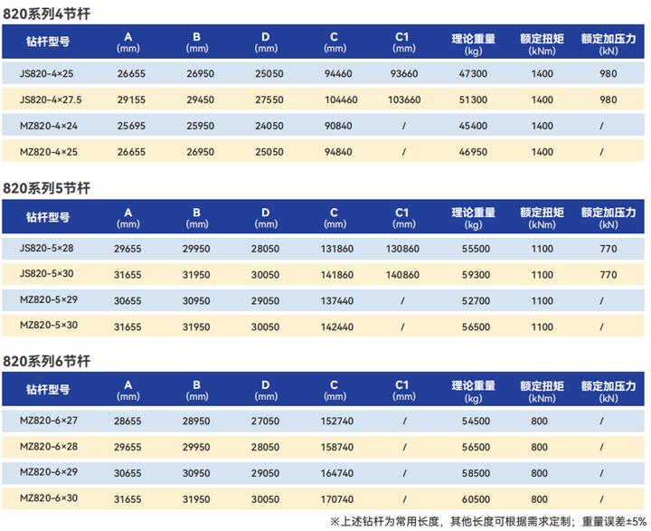 SK820系列鑽杆1.png