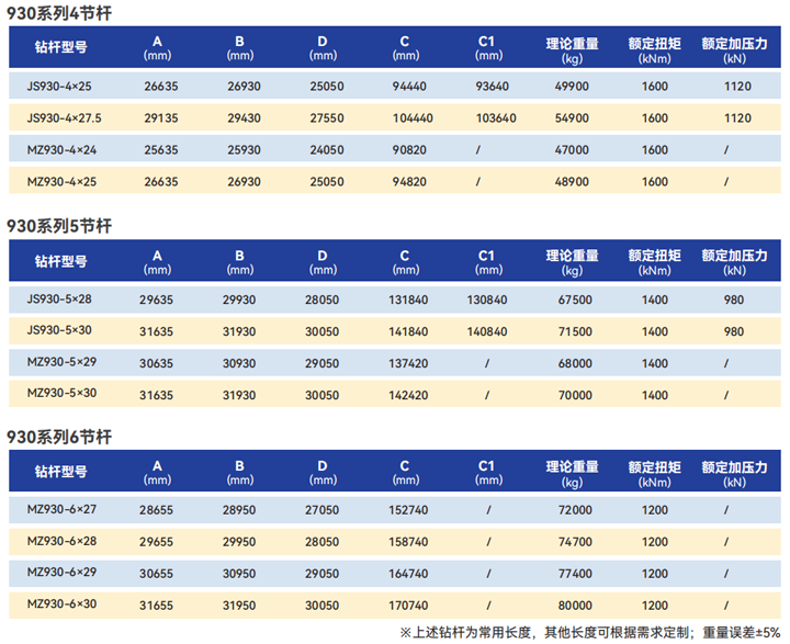 SK930系列鑽杆1.png