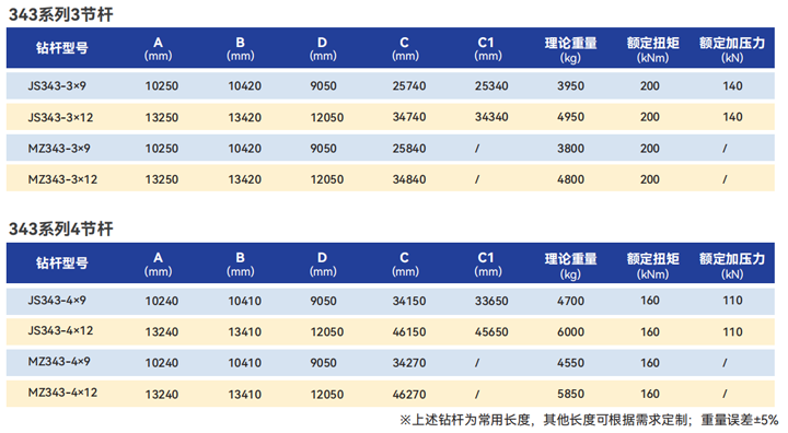 SK343系列鑽杆1.png