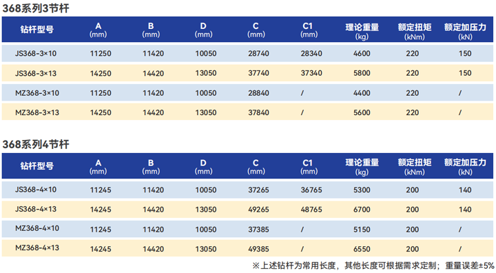 SK368系列鑽杆1.png