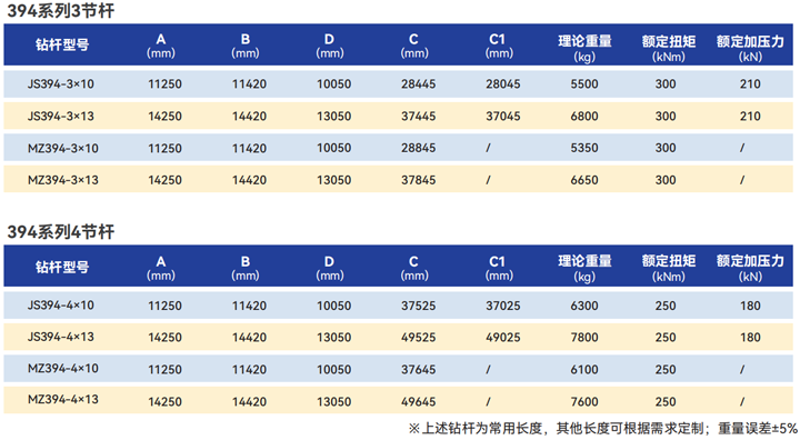 SK394系列鑽杆1.png