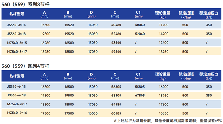 SK560559系列鑽杆1.png